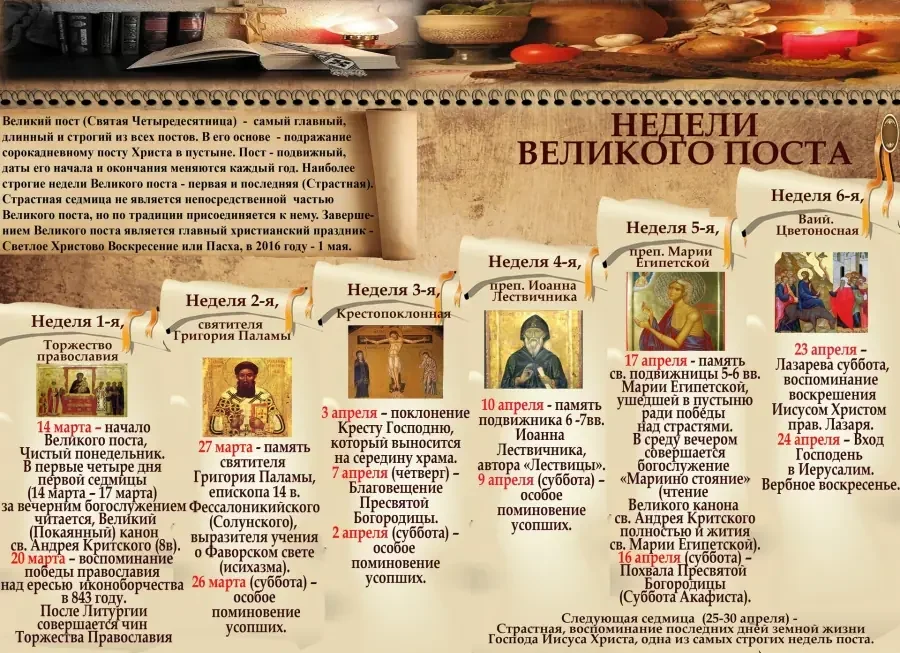 История и значение для православных христиан